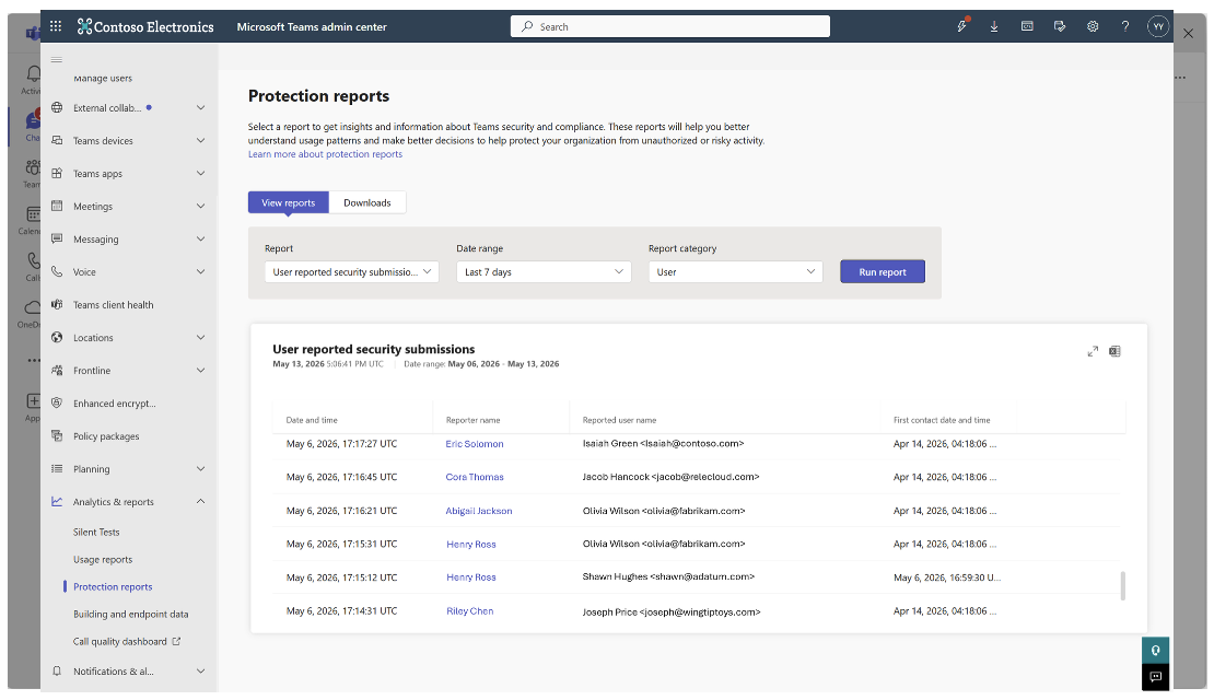 Teams Report External Users