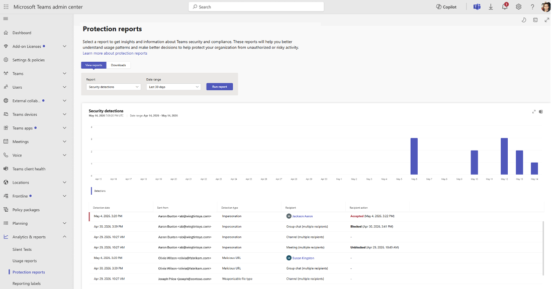 Teams Security Detection Report