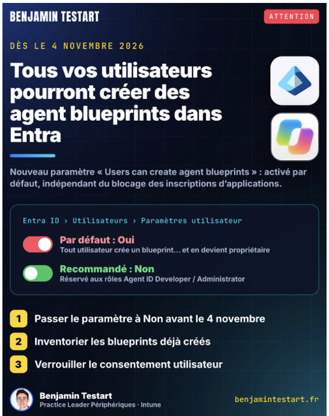 Entra Agent Blueprints Default Users